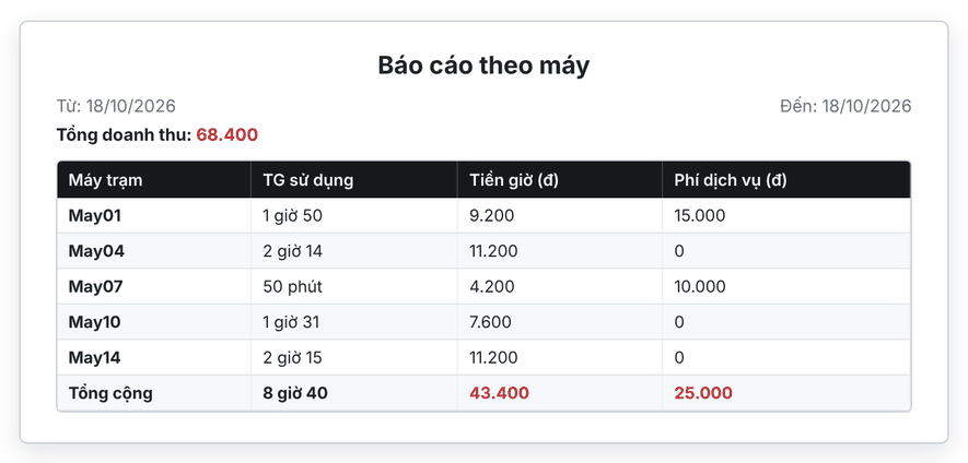 Báo cáo theo máy: thời gian sử dụng, tiền giờ và phí dịch vụ từng máy (giao diện mới)