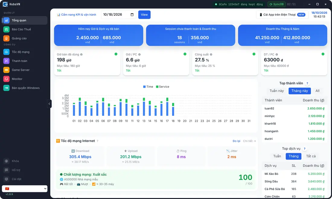 GCafe Portal: dashboard doanh thu của quán
